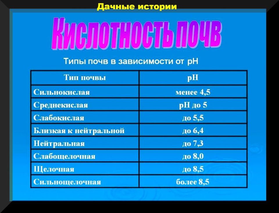    pH     