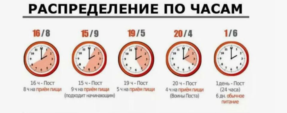 Интервальное голодание: секреты стройности и подтянутой фигуры за 5 лет
