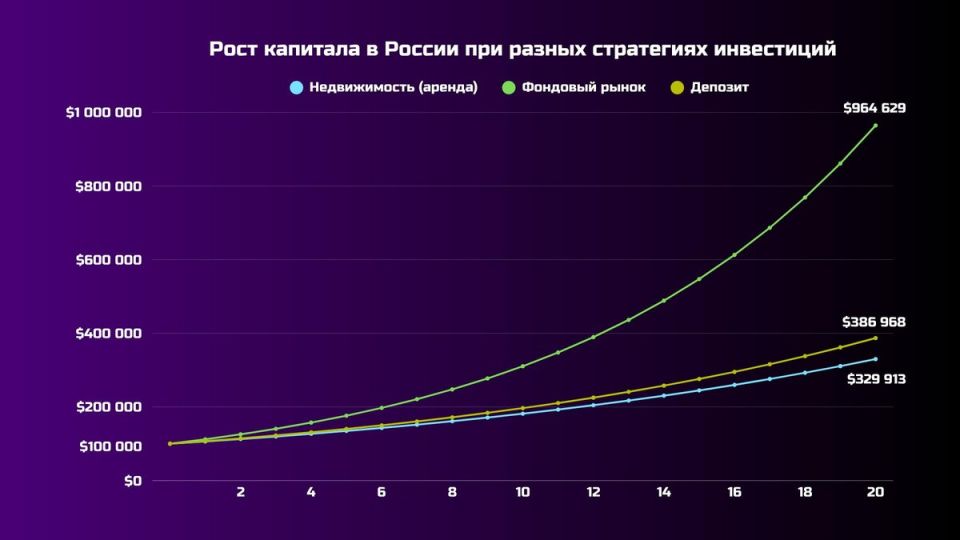 Почему банковские вклады не обеспечат достойную пенсию: взгляните на цифры