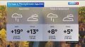 Прогноз погоды на 25 октября
