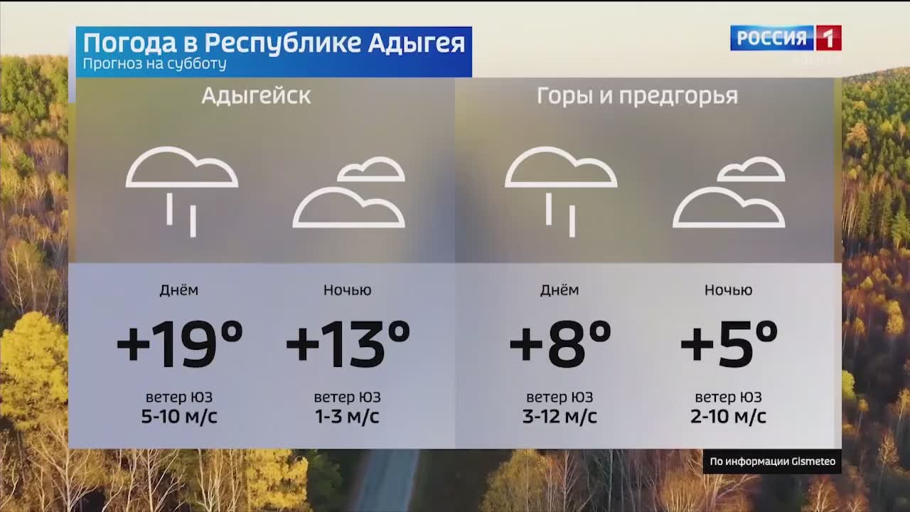 Прогноз погоды на 25 октября