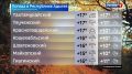 Прогноз погоды на 26 октября