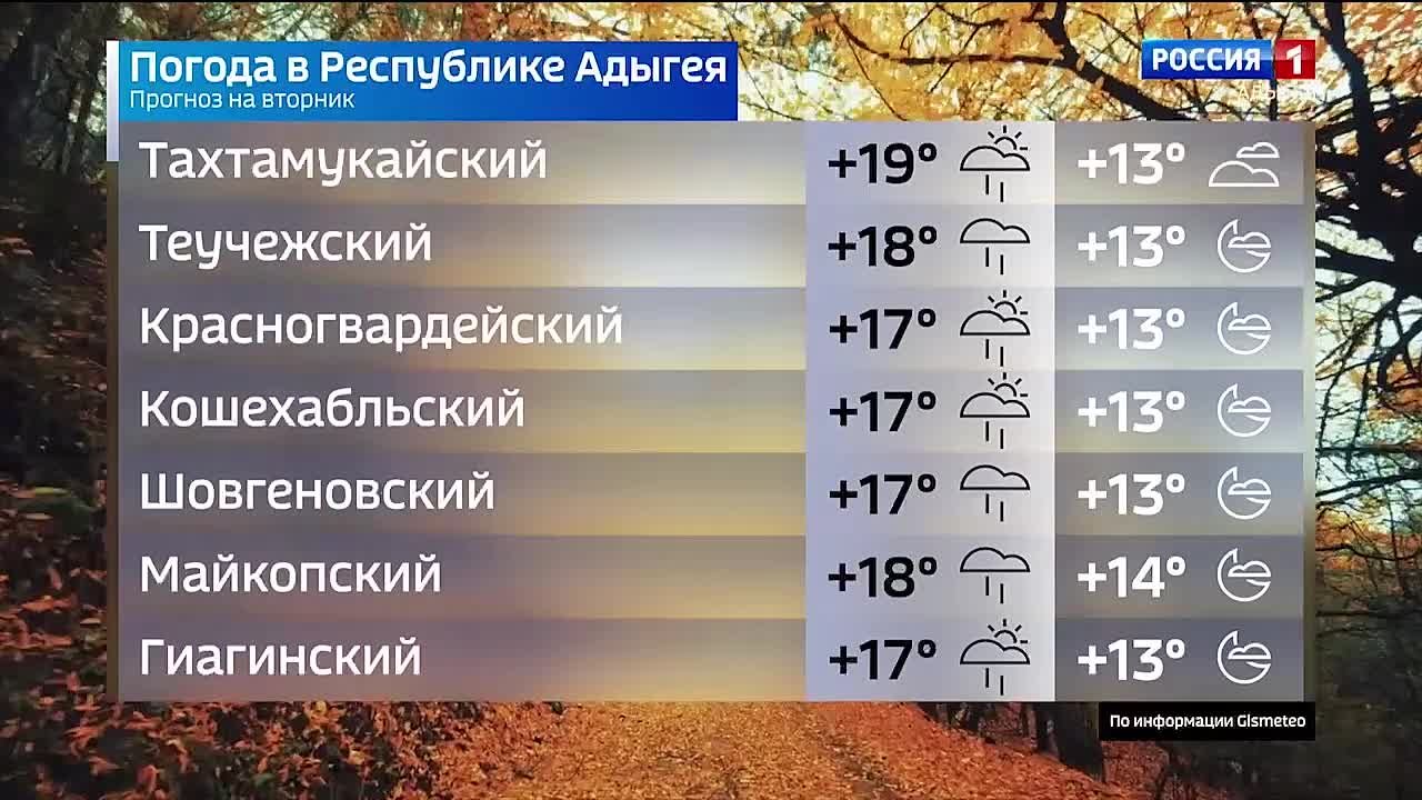 Прогноз погоды на 28 октября
