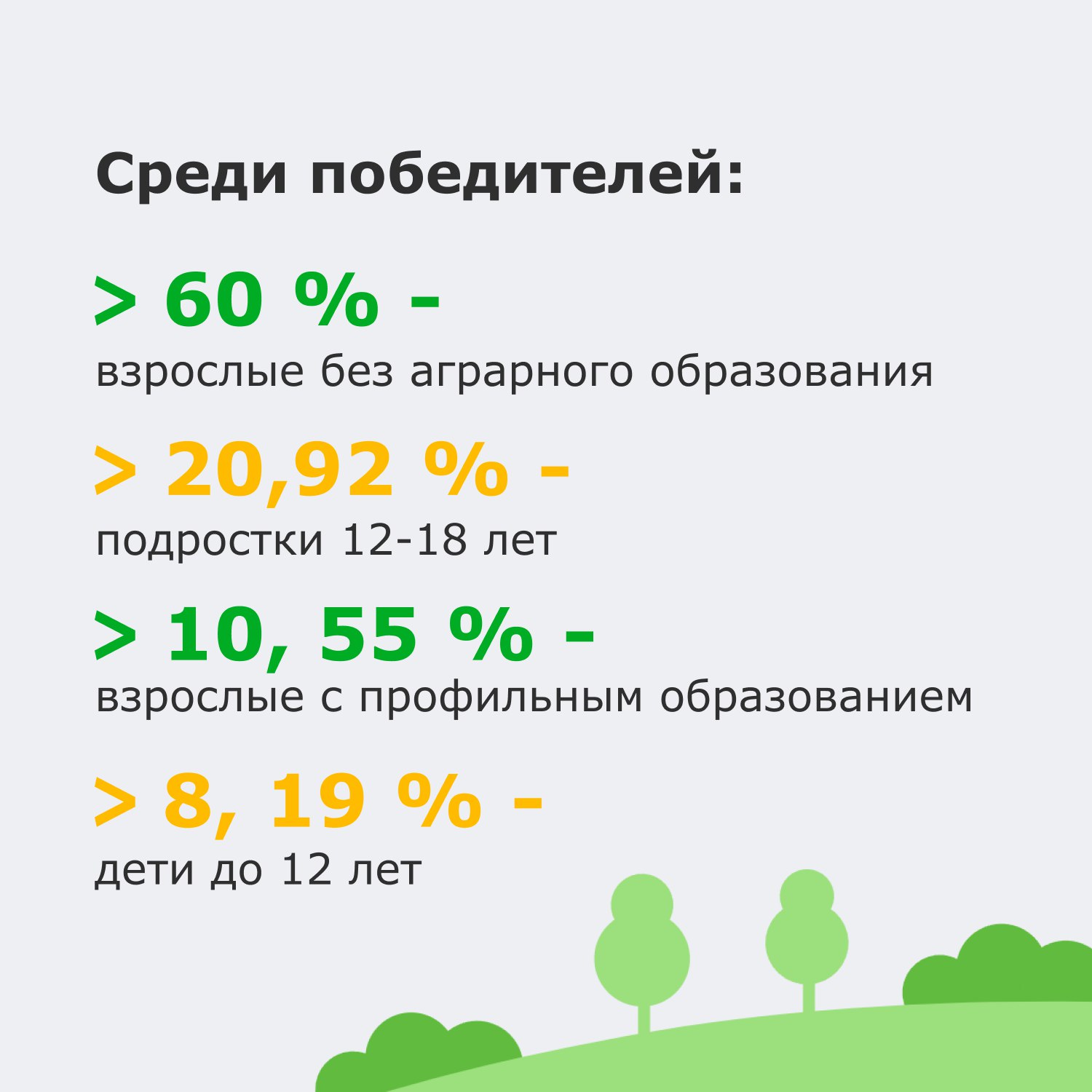 Первый Всероссийский агродиктант объединил тысячи участников со всей России Первый Всероссийский агродиктант объединил тысячи участников со всей России