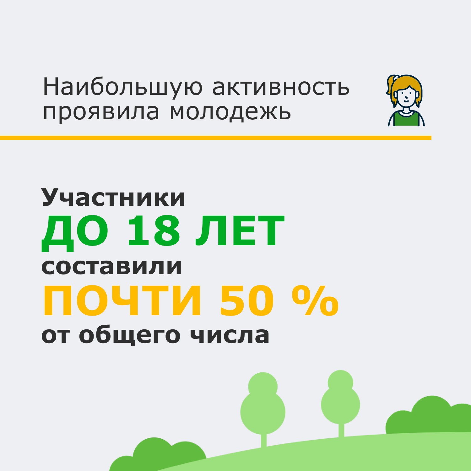 Первый Всероссийский агродиктант объединил тысячи участников со всей России Первый Всероссийский агродиктант объединил тысячи участников со всей России