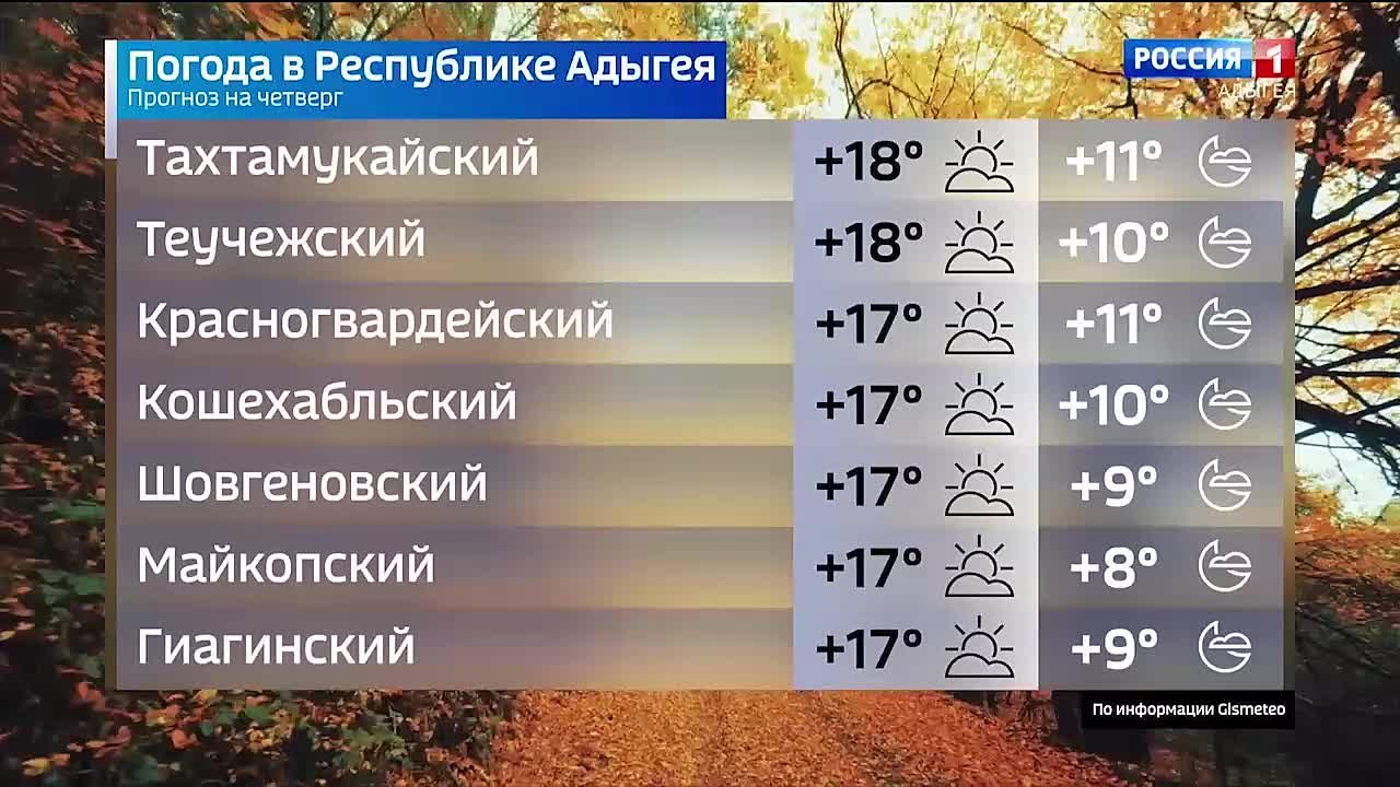 Прогноз погоды на 30 октября