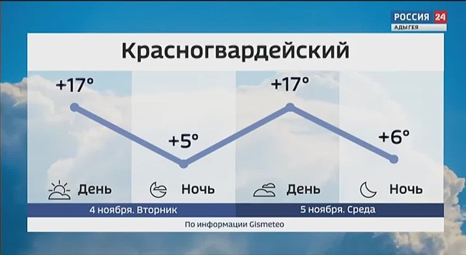 Прогноз погоды на 4 ноября