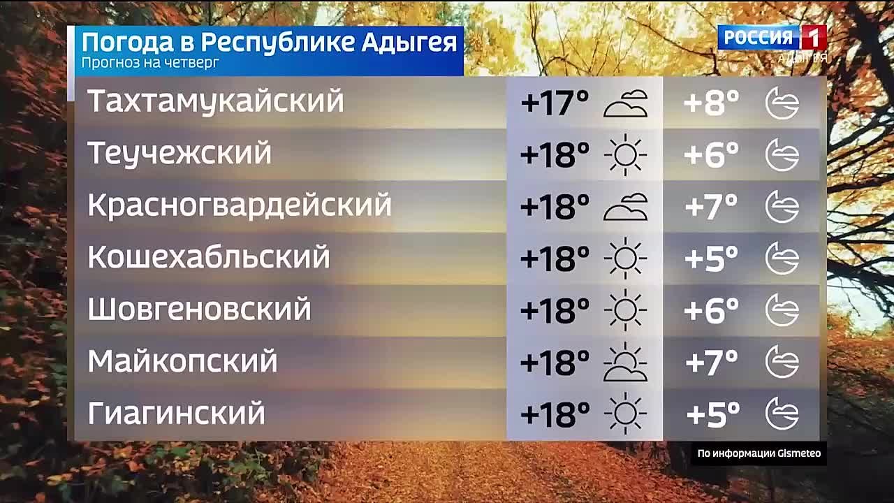 Прогноз погоды на 6 ноября