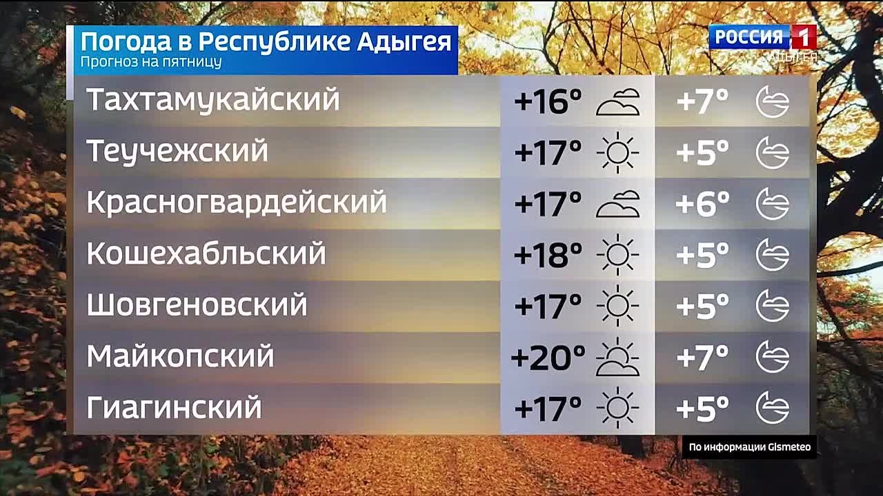 Прогноз погоды на 7 ноября