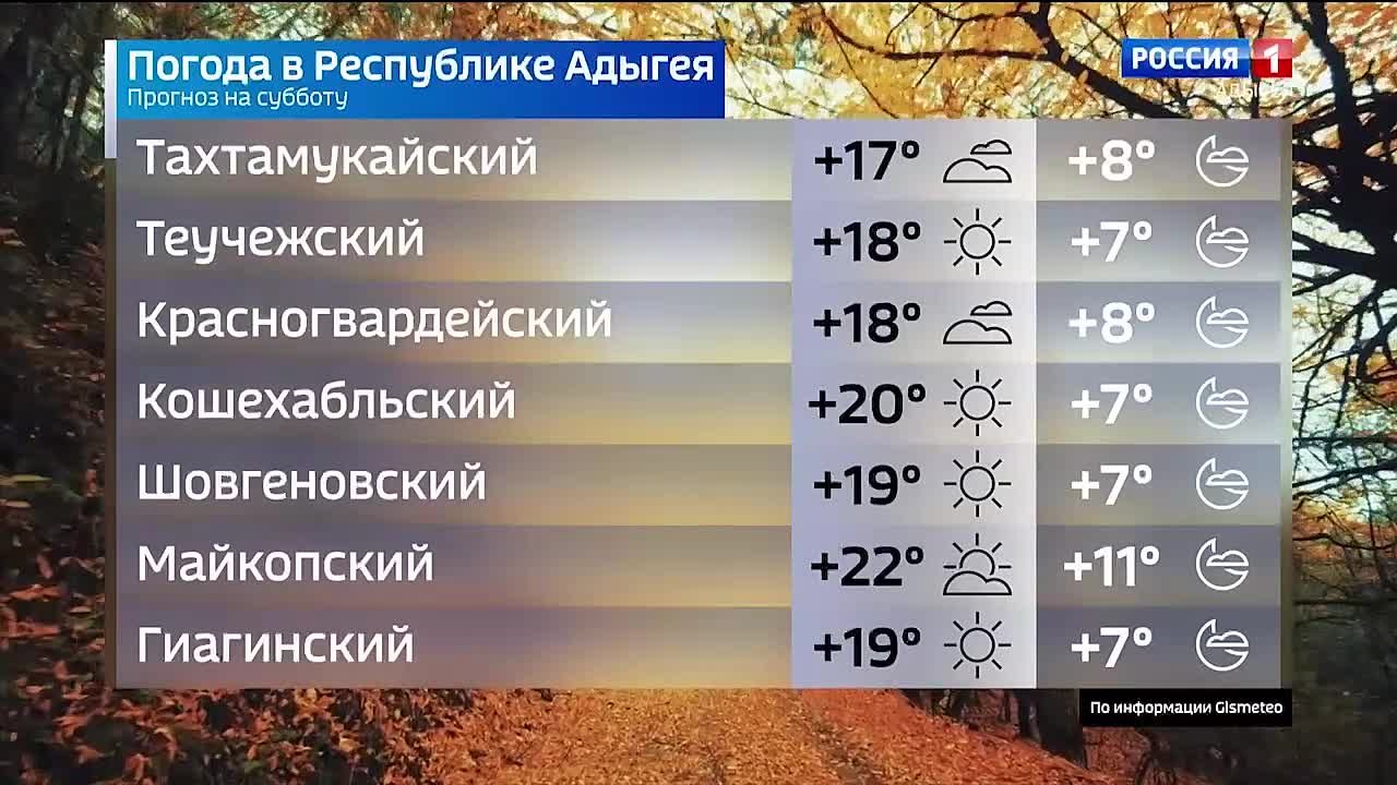 Прогноз погоды на 8 ноября