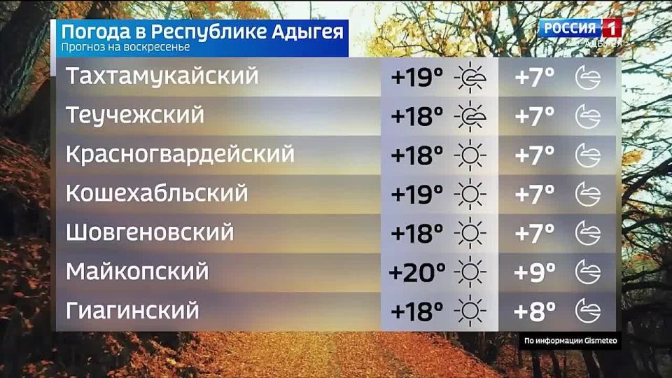 Прогноз погоды на 9 ноября