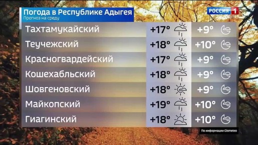 Прогноз погоды на 12 ноября