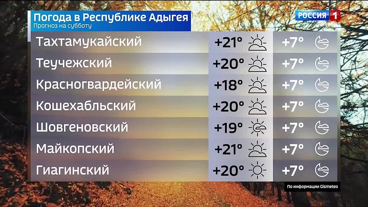 Прогноз погоды на 22 ноября