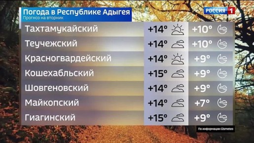 Прогноз погоды на 25 ноября