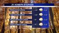 Доброе утро, Адыгея!. Погода в республике сегодня, 25 ноября
