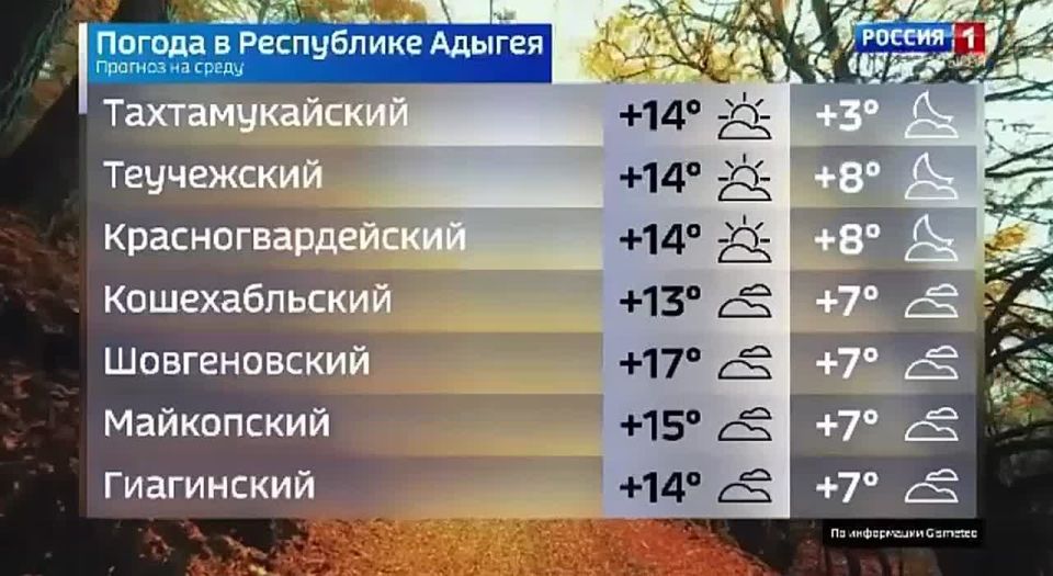 Прогноз погоды на 26 ноября