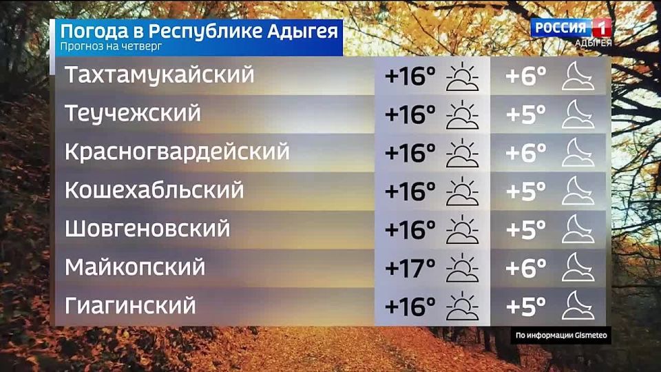 Прогноз погоды на 27 ноября