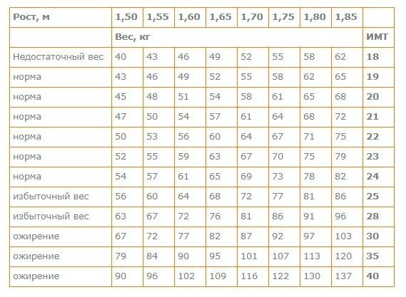Почему Вьетнам и Индия становятся примерами здорового веса в мире