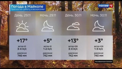 Прогноз погоды на 29 ноября