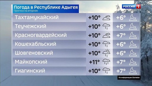 Прогноз погоды на 2 декабря