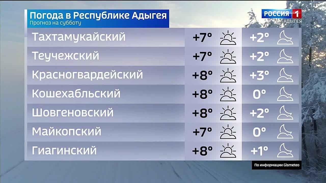 Прогноз погоды на 6 декабря