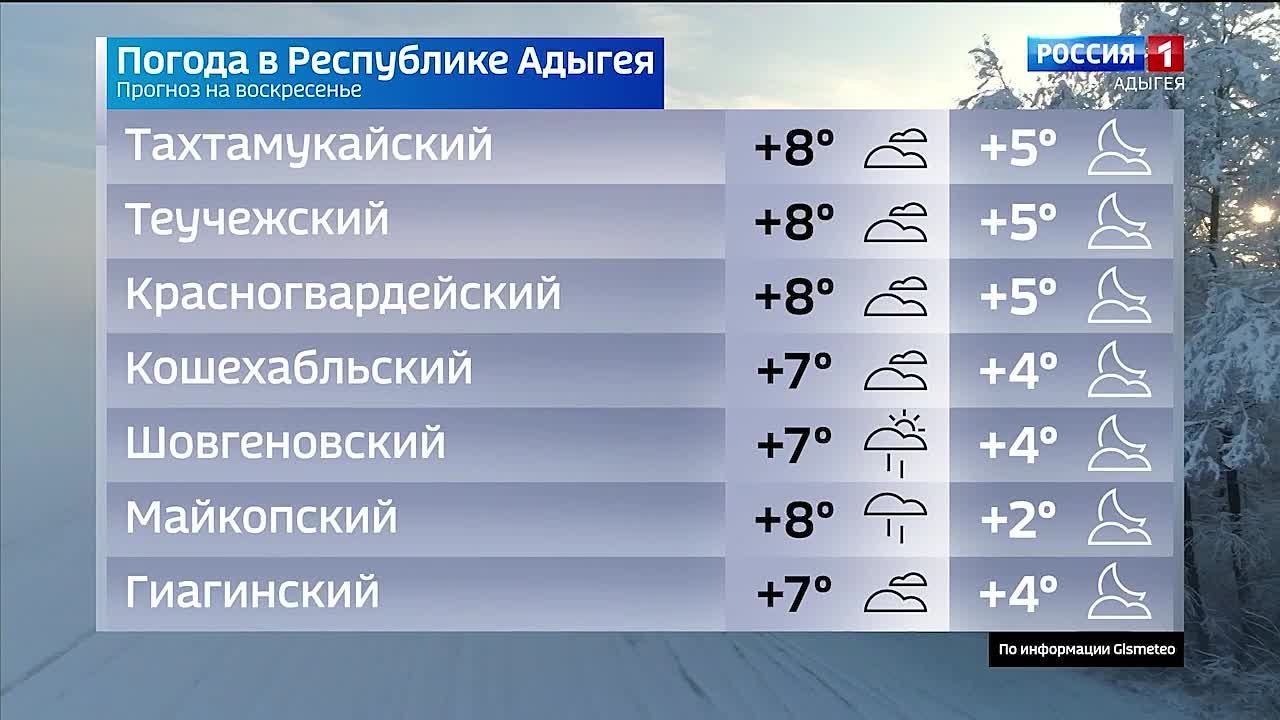 Прогноз погоды на 7 декабря