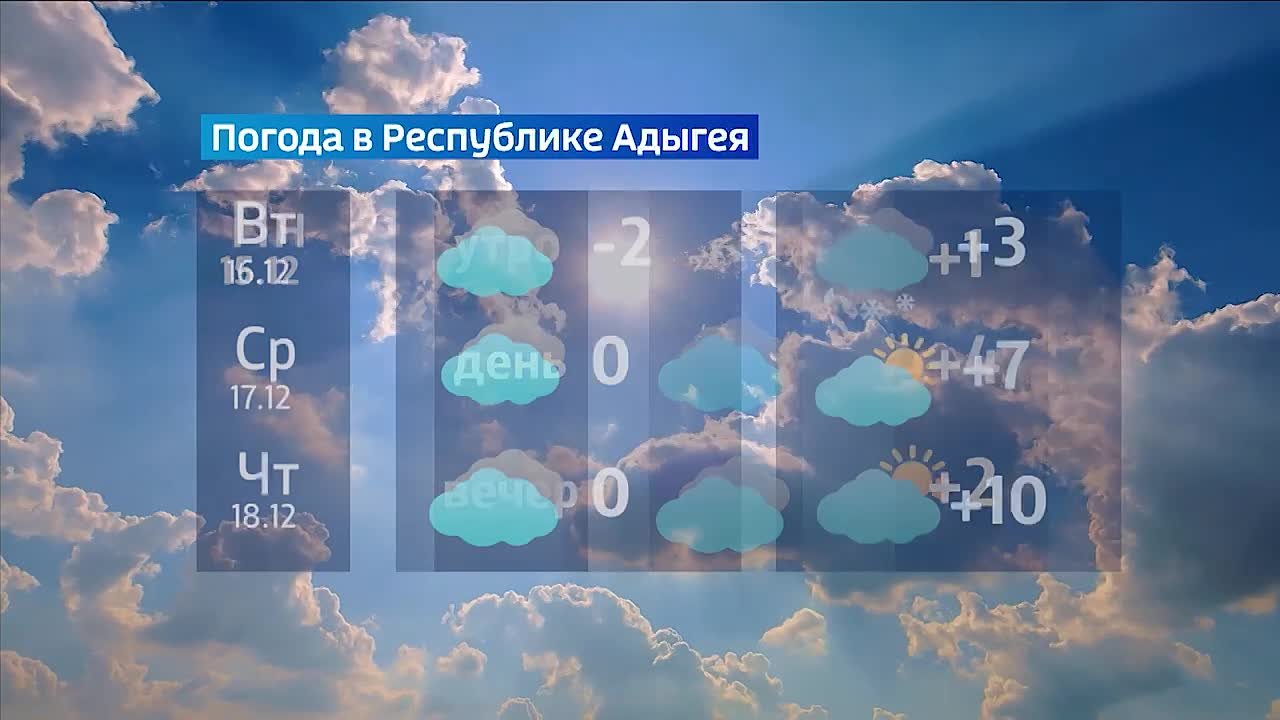Прогноз погоды на 15-21 декабря