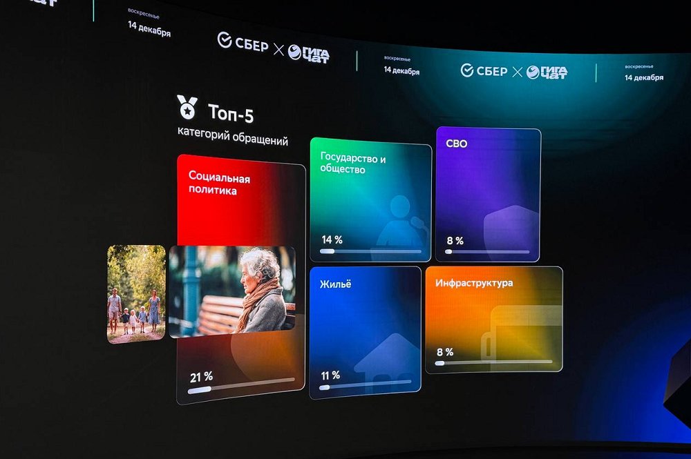 Стали известны топ-5 категорий обращений жителей Адыгеи президенту России Стали известны топ-5 категорий обращений жителей Адыгеи президенту России