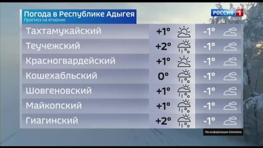 Прогноз погоды на 16 декабря