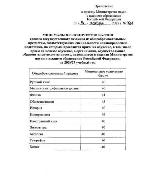 Минобрнауки утвердило минимальные баллы ЕГЭ для поступления в вузы на 2026/2027 учебный год