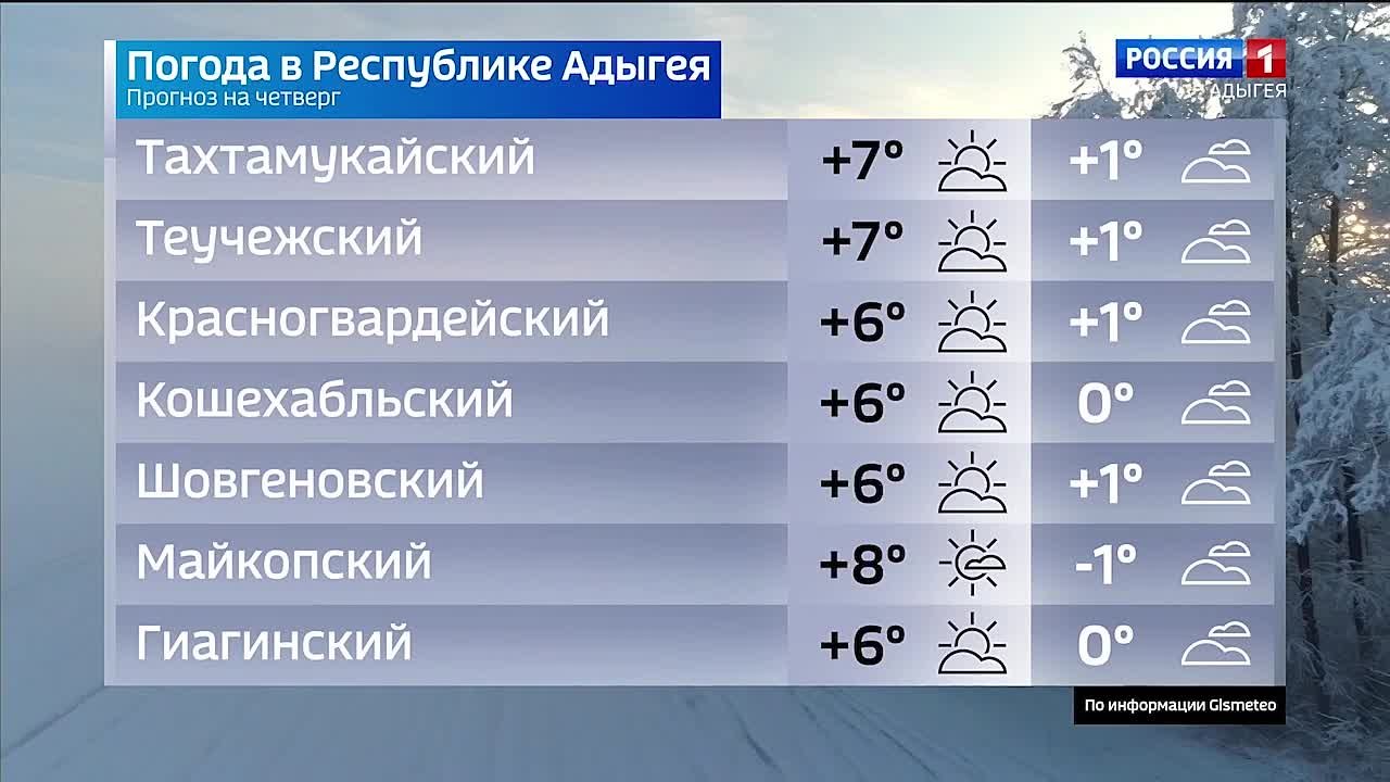 Прогноз погоды на 18 декабря