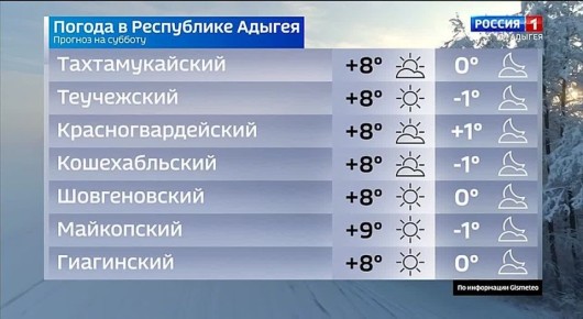 ������� ������ �� 20 �������