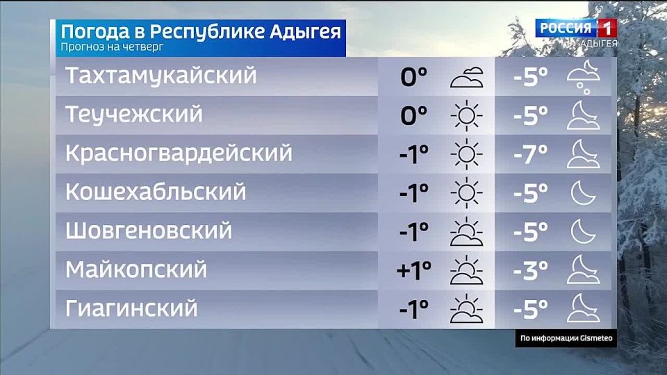 ������� ������ �� 25 �������