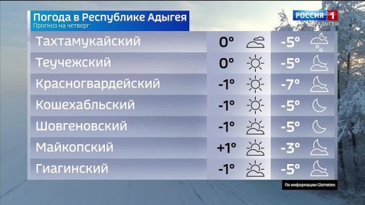 ������� ������ �� 25 �������