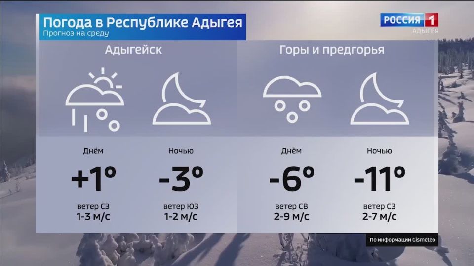 ������� ������ �� 31 �������