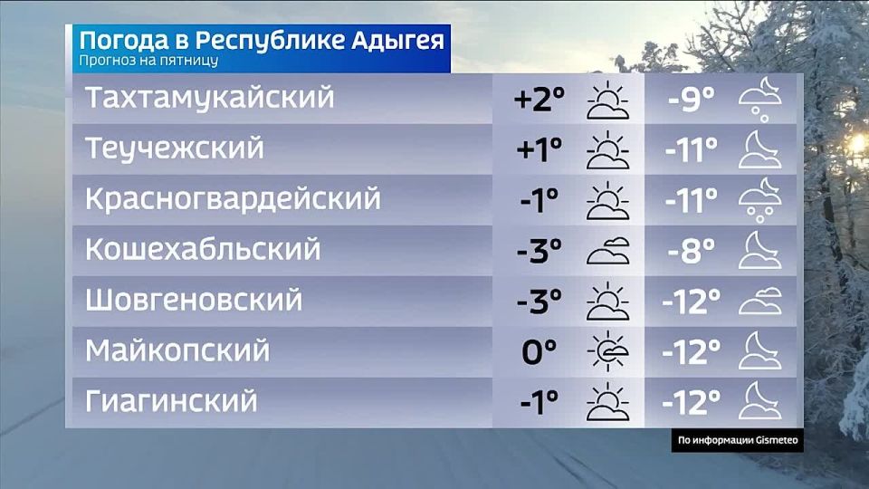 ������� ������ �� 2 ������