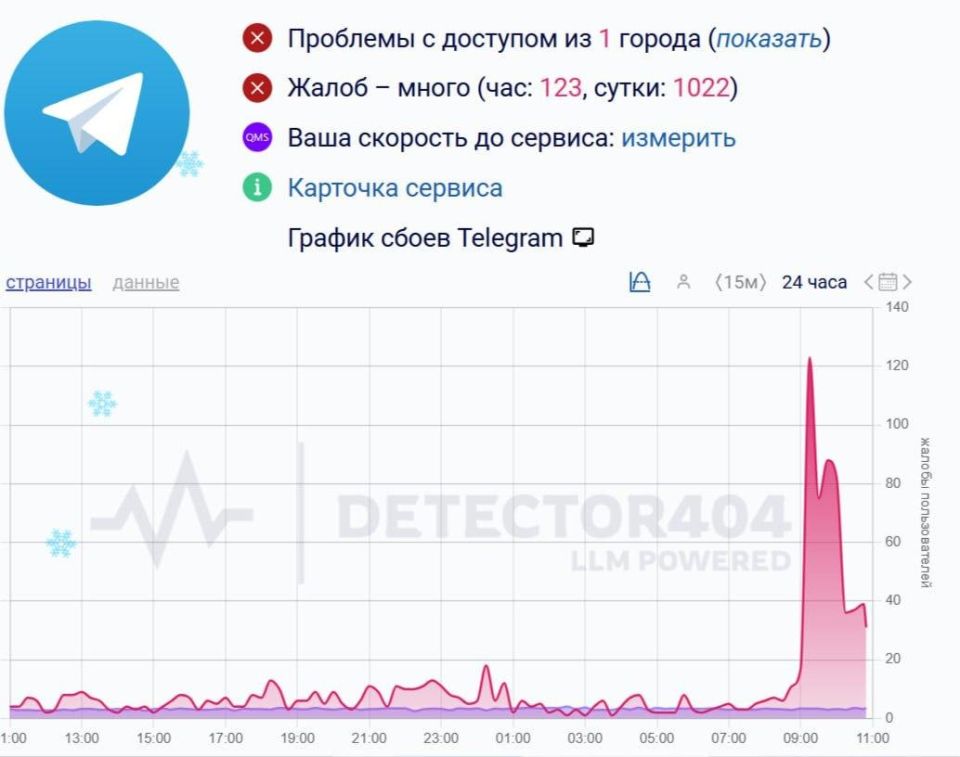 �������� ����� ������ ���������� �������� � Telegram