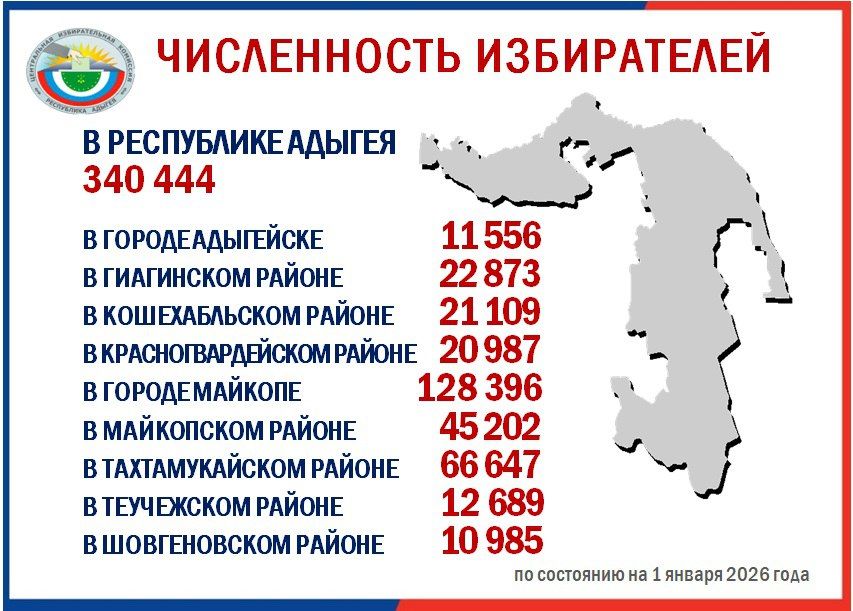 � ���������� ������ ����������� ����������� ����������� �� ��������� �� 1 ������ 2026 ����