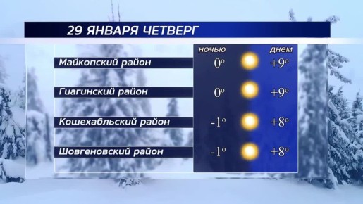 Доброе утро!. Погода в республике сегодня, 29 января
