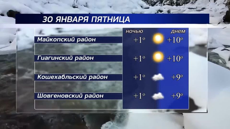 Доброе утро!. Погода в республике сегодня, 30 января