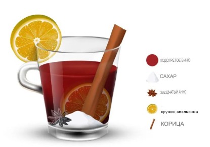 ��������� ��� ����������: �������� � �������� �� ��������