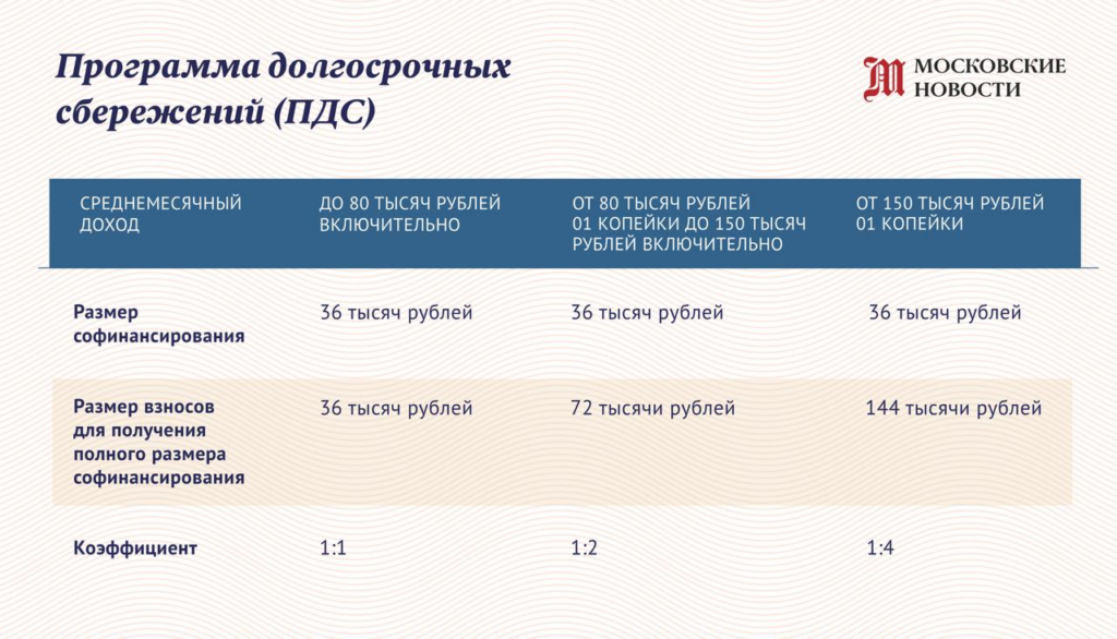 Минфин хочет лишить быстрых снятий: что это значит для ваших 36 000 и как поступить