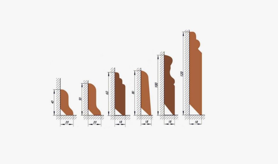 ��� ��������� ������� � ���������� �������: ������ ���������