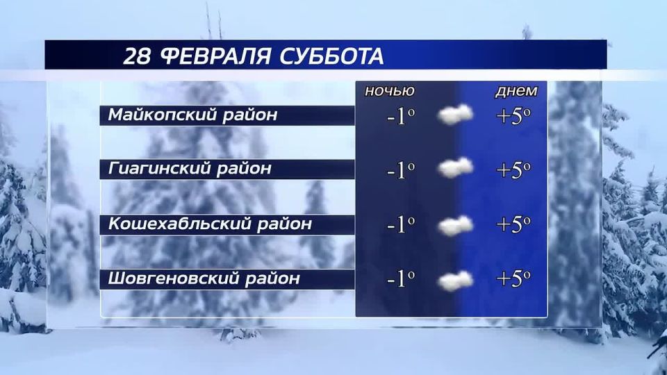 Доброе утро!. Погода в республике сегодня, 28 февраля