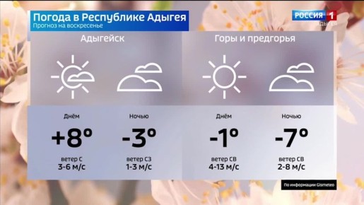 Прогноз погоды на 1 марта