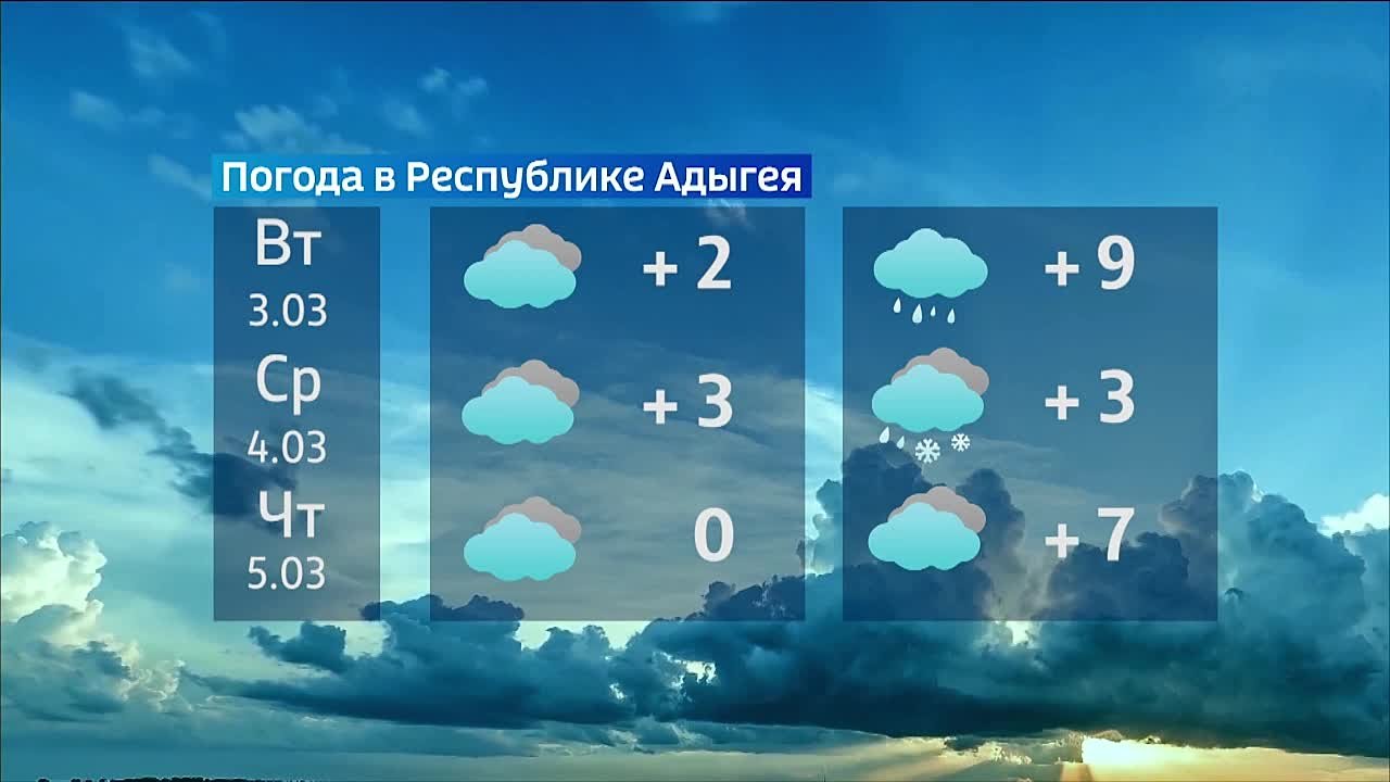 Прогноз погоды на 2-8 марта