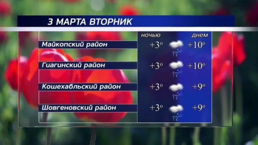 Доброе утро!. Погода в республике сегодня, 3 марта
