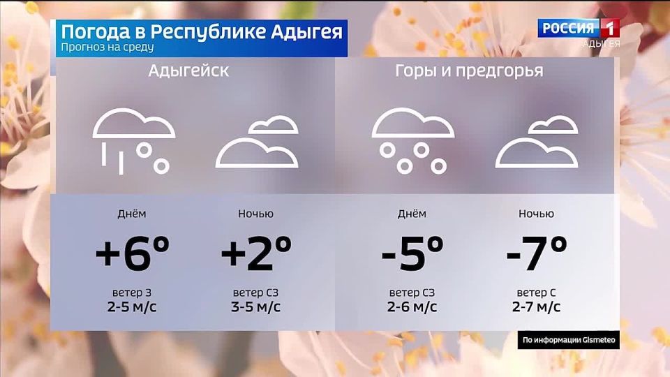 ������� ������ �� 4 �����