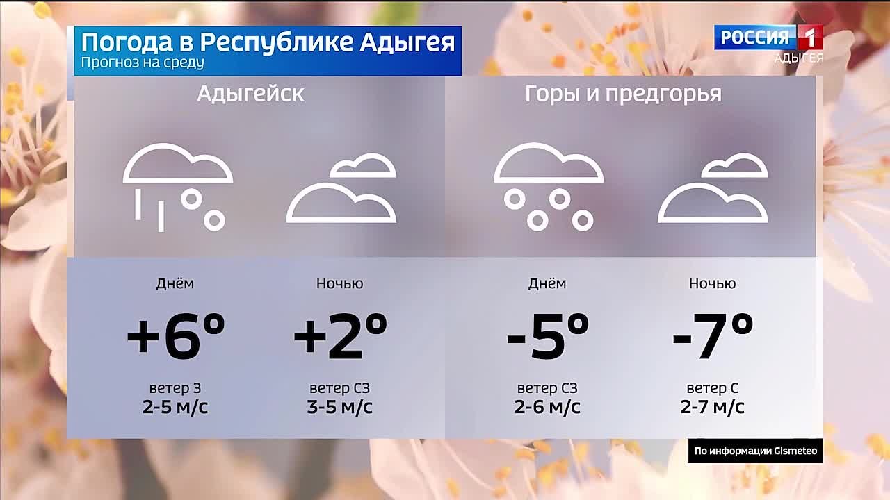 Прогноз погоды на 4 марта