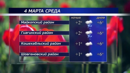 Доброе утро!. Погода в республике сегодня, 4 марта